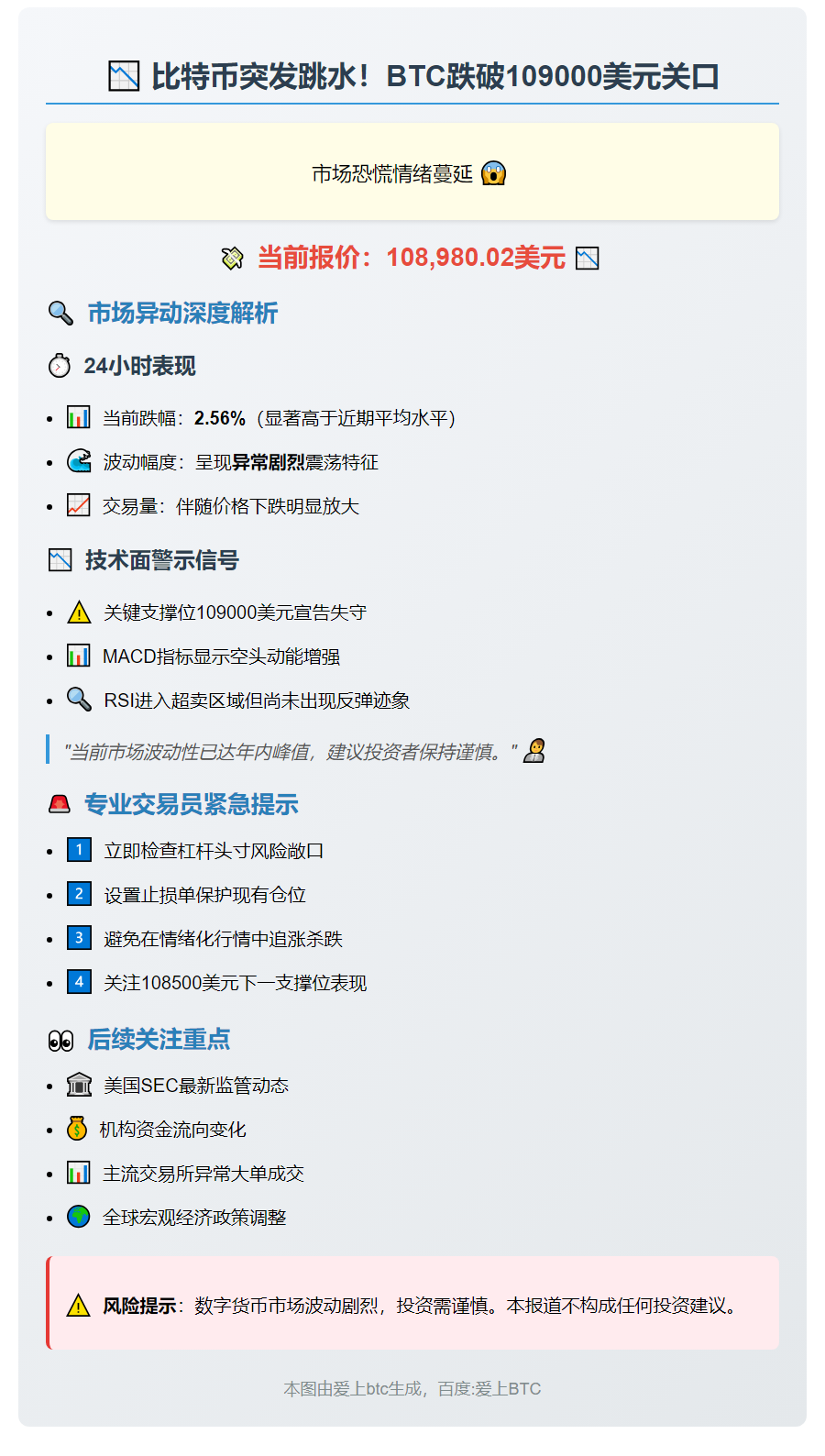 比特币跌破10.9万美元