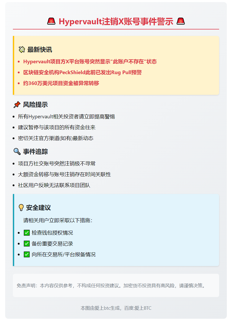 Hypervault注销X账号，用户警惕风险