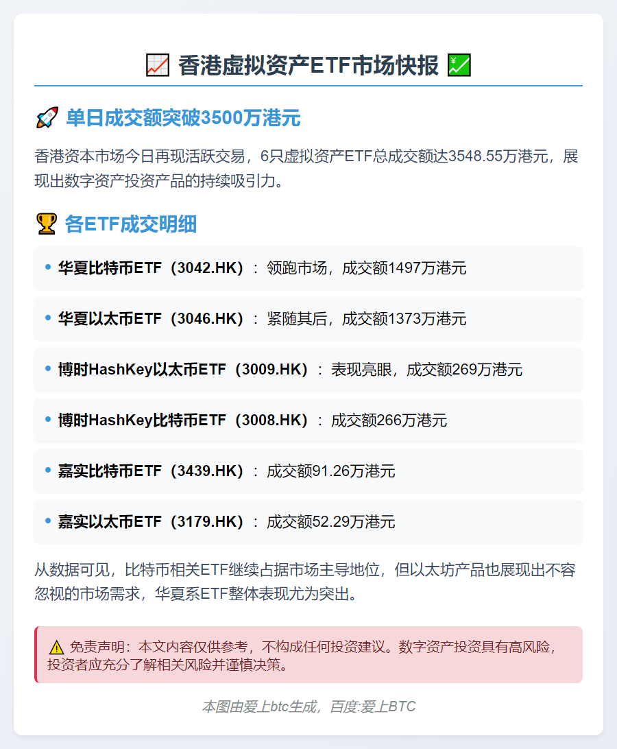 香港6只虚拟资产ETF成交3548万港元