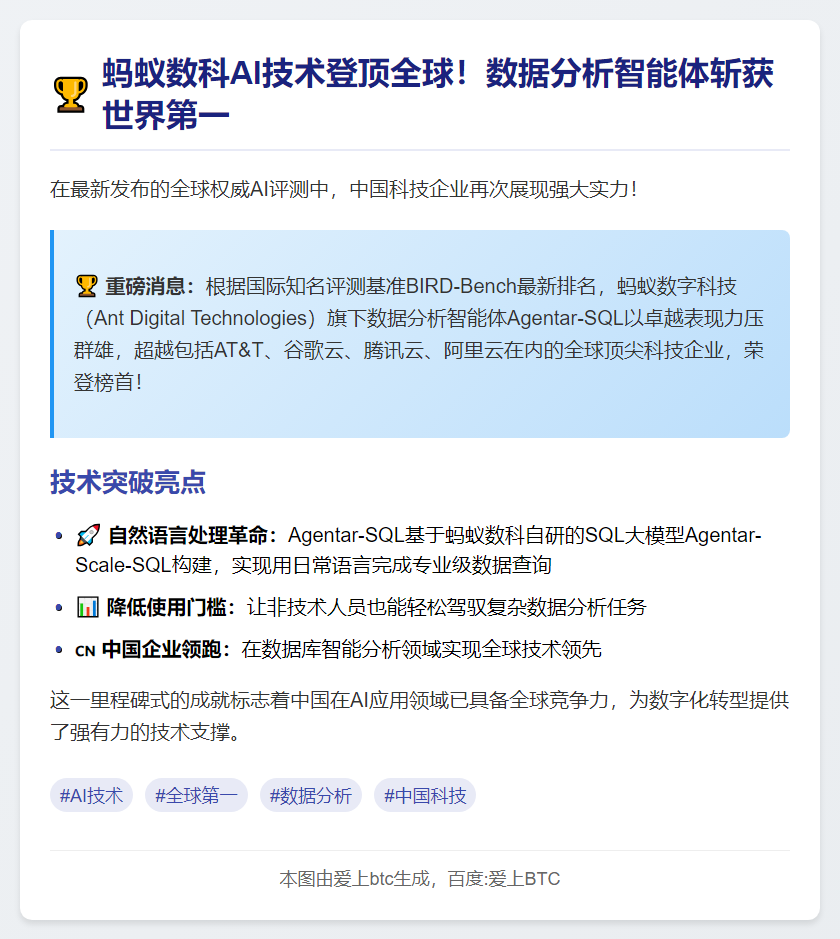 蚂蚁数科Agentar-SQL全球第一