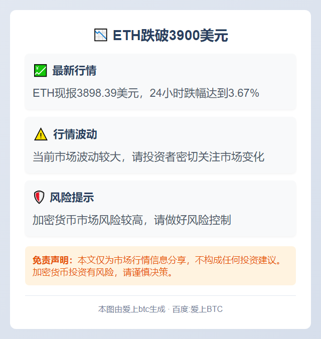ETH跌破3900