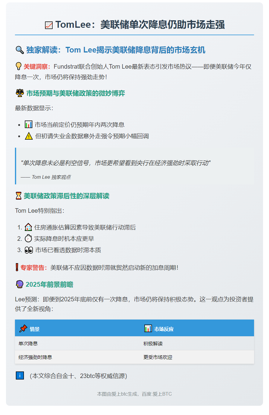 TomLee：美联储单次降息仍助市场走强