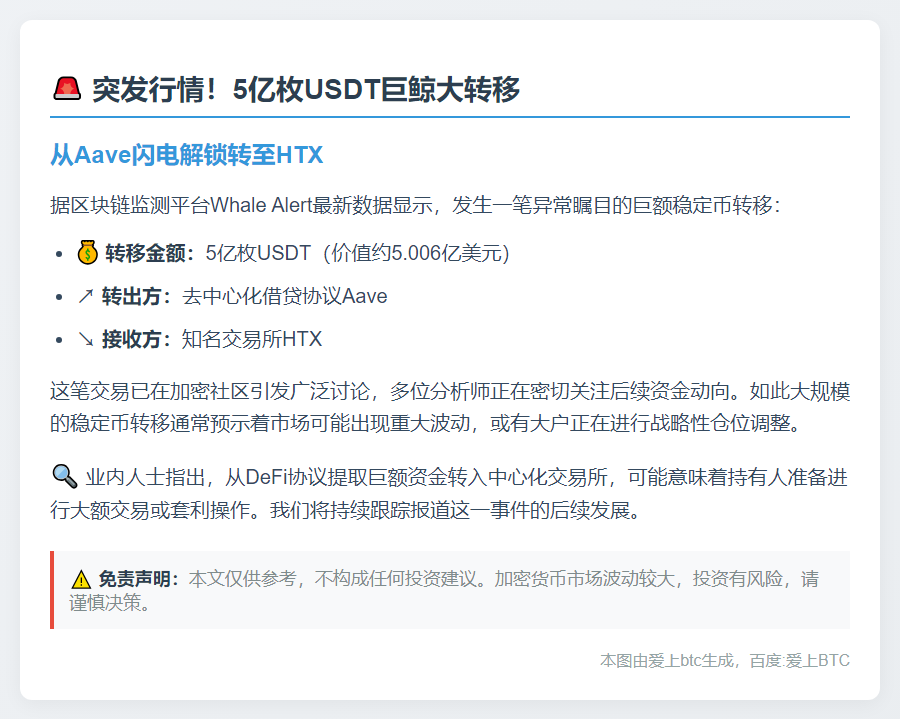 5亿USDT从Aave转至HTX
