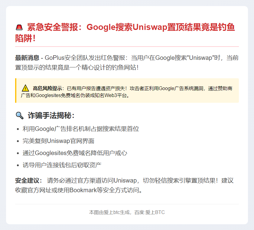 警惕！Google搜索Uniswap置顶为钓鱼网站