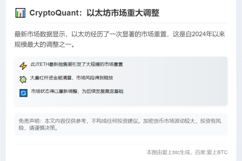 CryptoQuant：以太坊大量杠杆资金被清算，市场状态得以重新调整