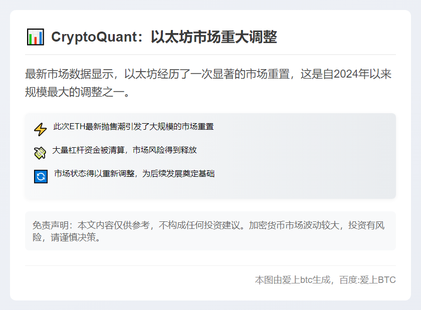 CryptoQuant：以太坊大量杠杆资金被清算，市场状态得以重新调整