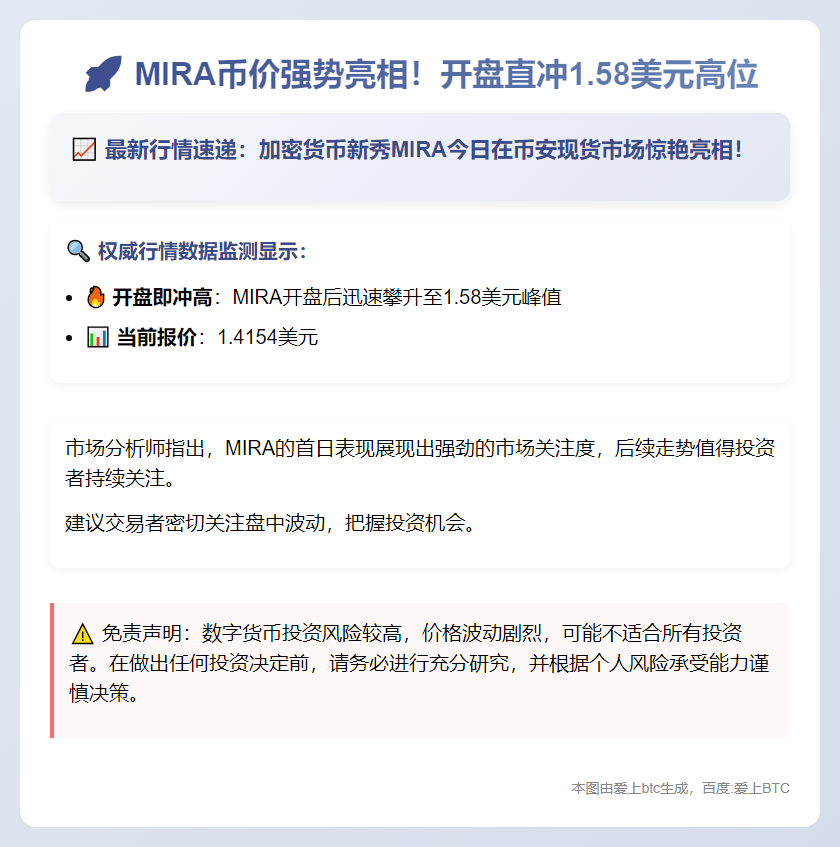 MIRA开盘触及1.58美元，现报价1.4154美元
