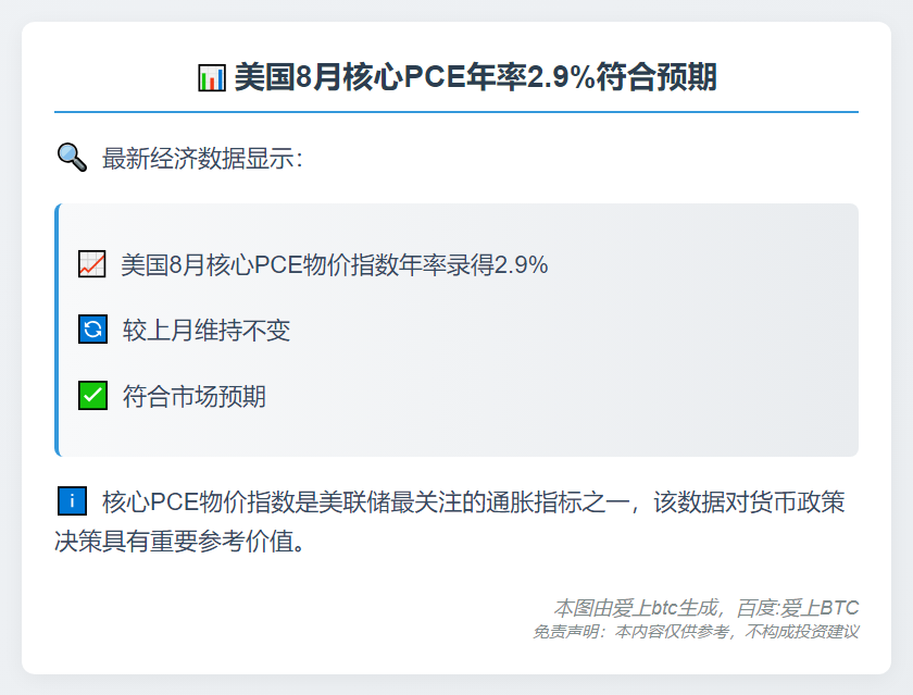 美国8月核心PCE年率2.9%符合预期