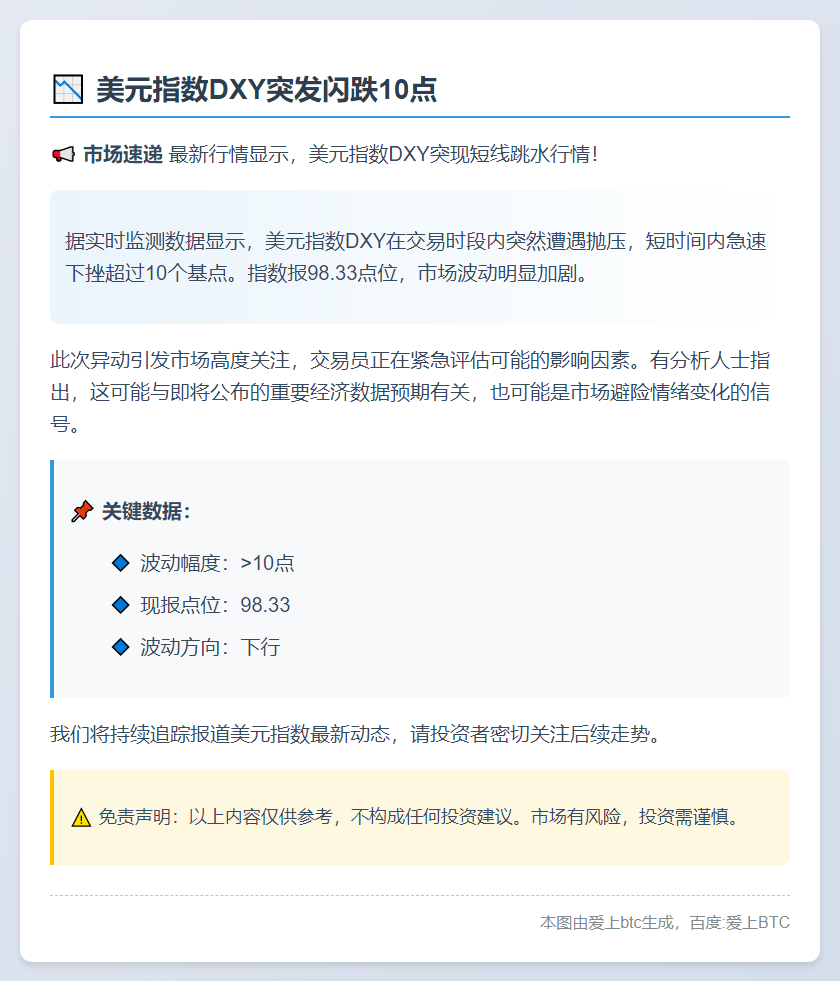美元指数DXY跌逾10点至98.33