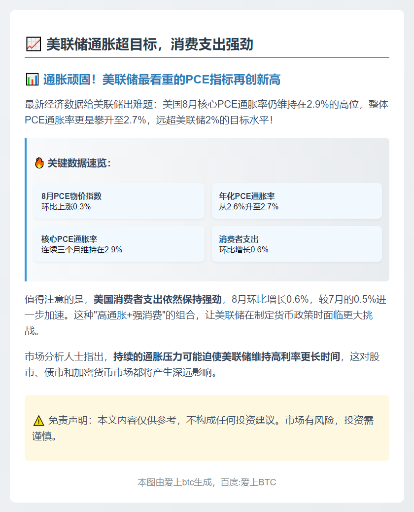 美联储通胀超目标，消费支出强劲