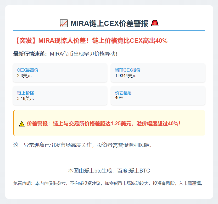 MIRA链上CEX价差1.25美元