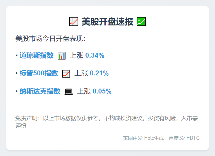 美股开盘：道指涨0.34%，标普500涨0.21%