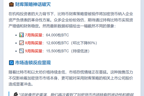 比特币财库策略危机暴露早期市场脆弱性