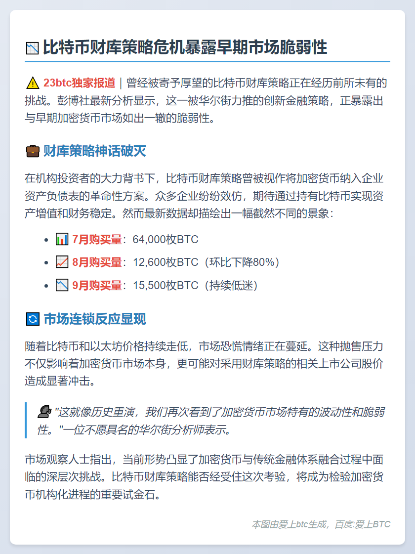 比特币财库策略危机暴露早期市场脆弱性
