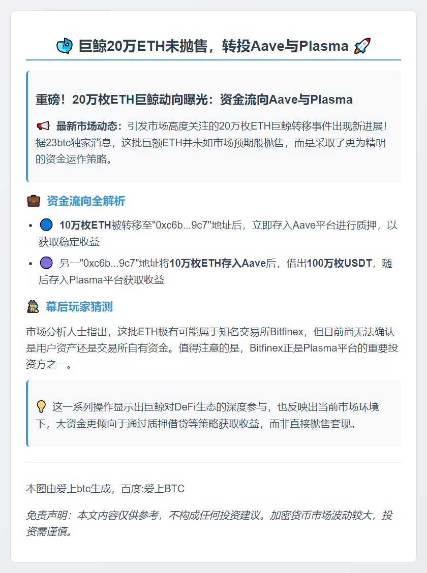 巨鲸20万ETH未抛售，转投Aave与Plasma