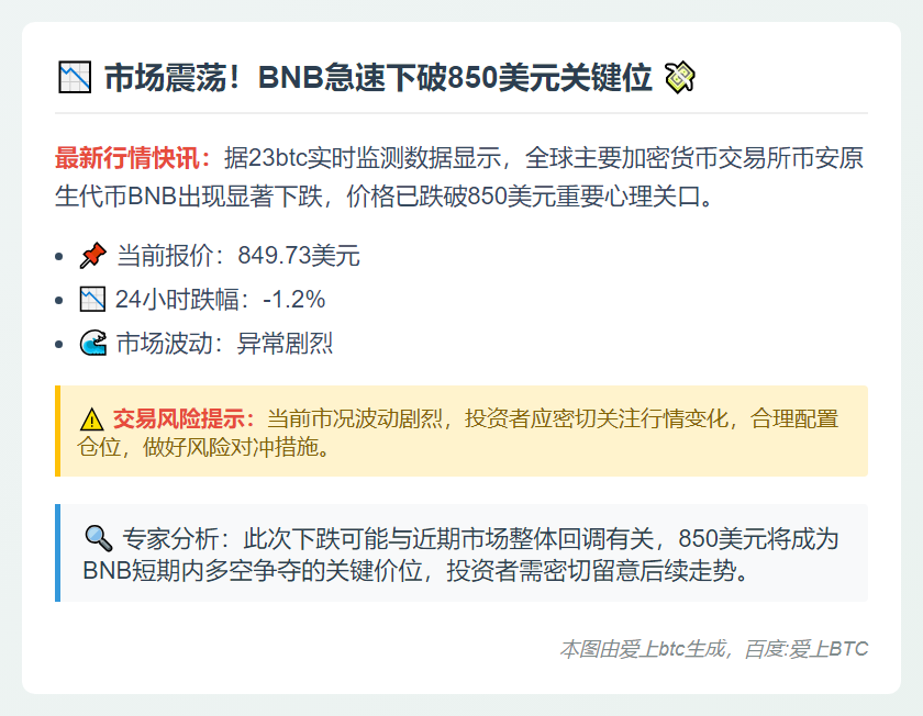"BNB跌穿850美元"