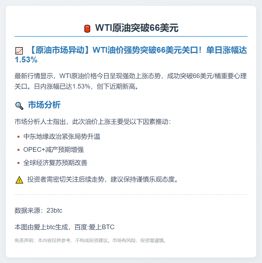 WTI原油突破66美元