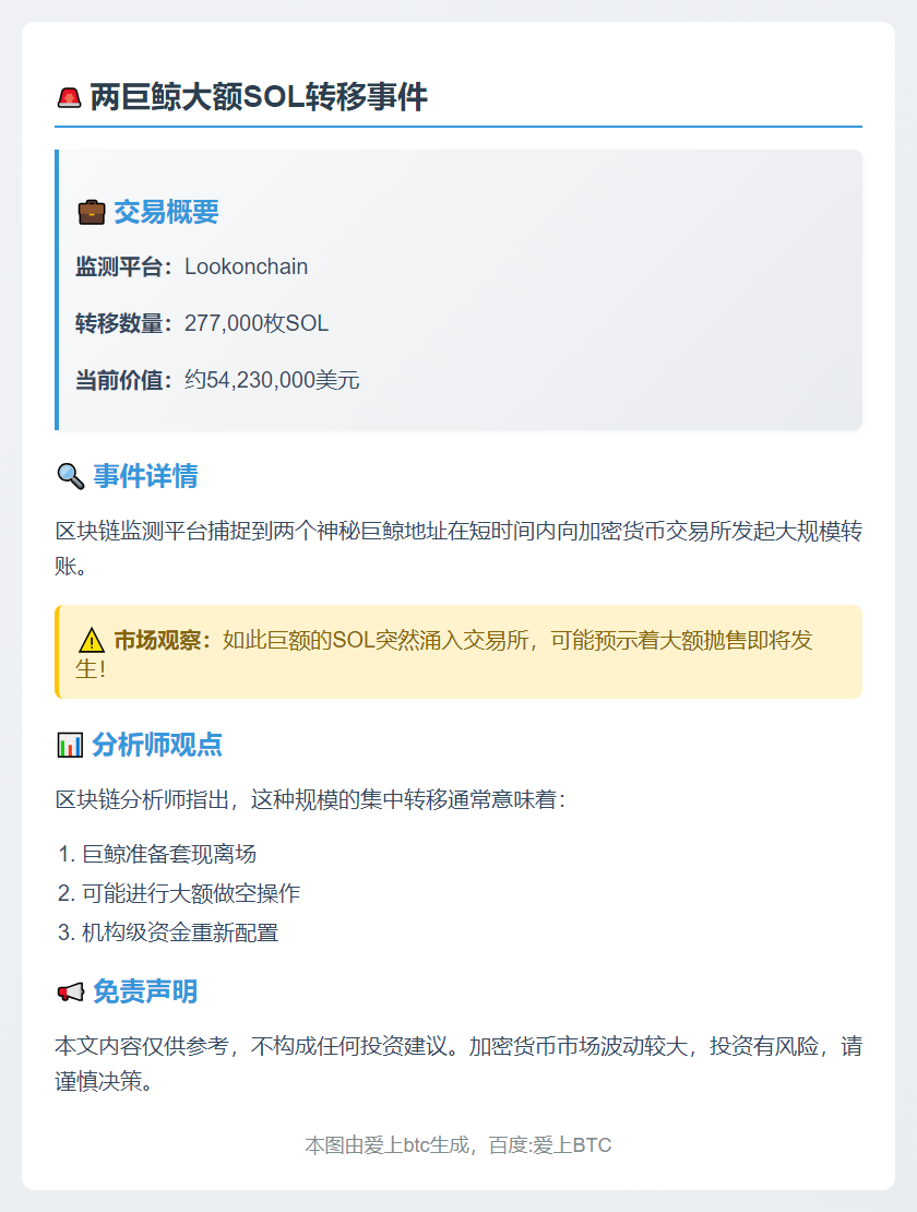 两巨鲸过去3小时向CEX存入27.7万枚SOL