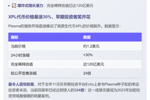 Plasma吸金40亿仅24小时