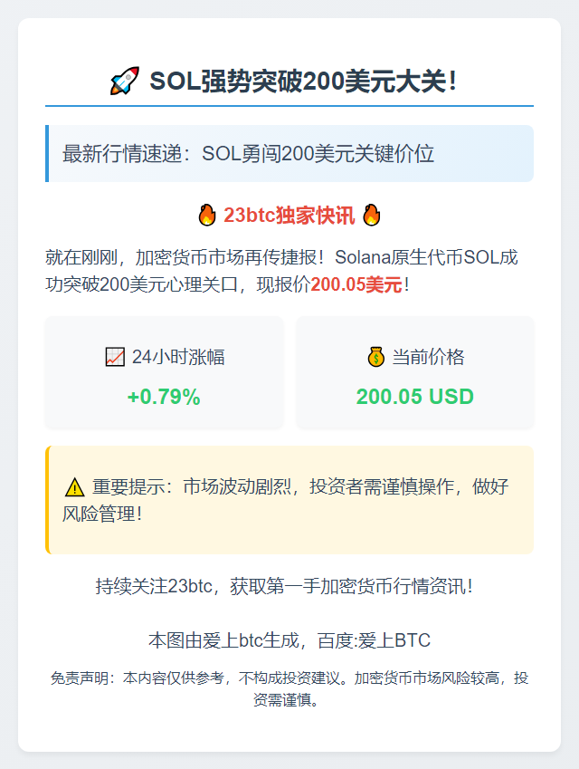 SOL突破200美元