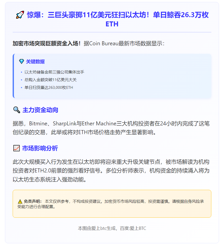 三大机构狂揽11亿以太坊