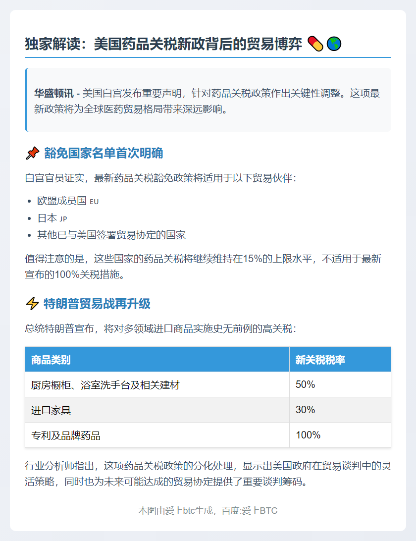 美豁免部分国家药品关税