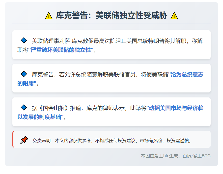 库克警告：美联储独立性受威胁