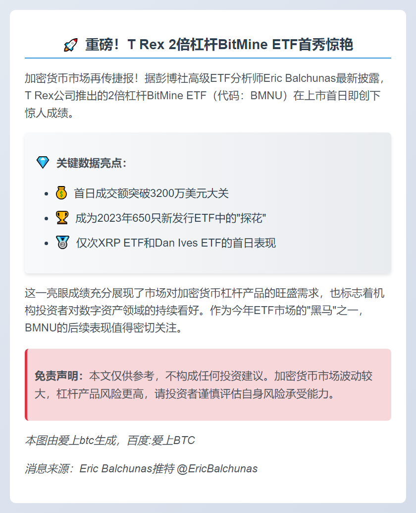 彭博：T Rex 2倍BitMine ETF首日成交3200万美元