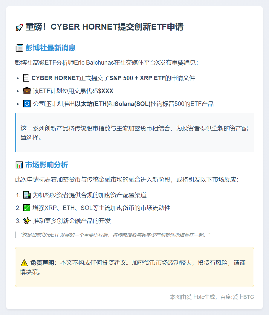 彭博：CYBER HORNET申请加密ETF