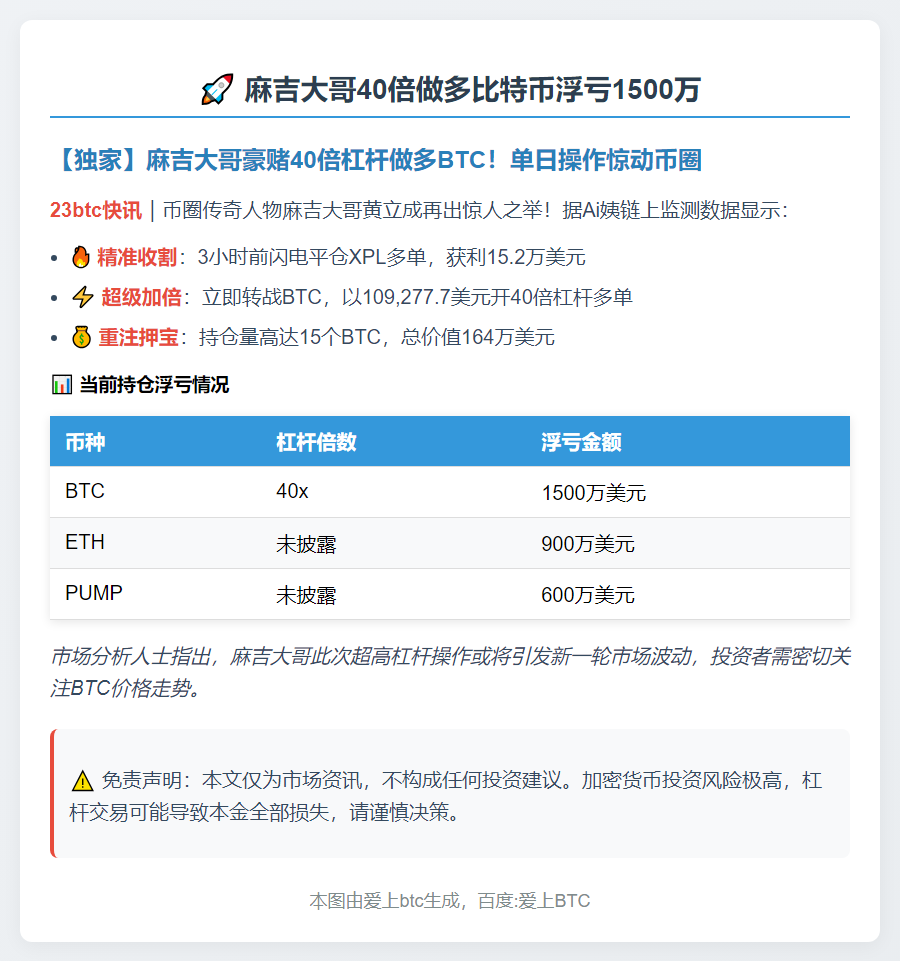 麻吉大哥40倍做多比特币浮亏1500万