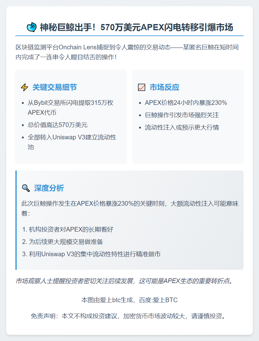 某巨鲸从Bybit提取315万枚APEX并在Uniswap V3上提供流动性