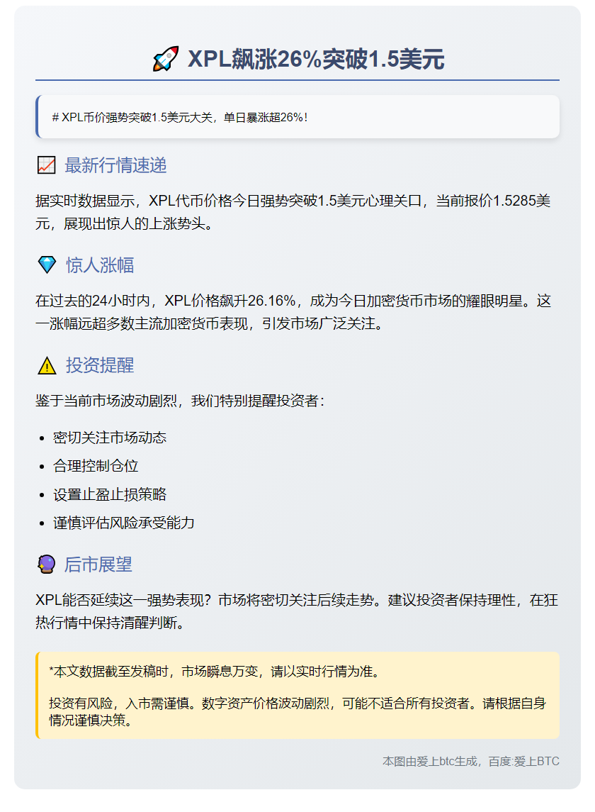 XPL飙涨26%突破1.5美元