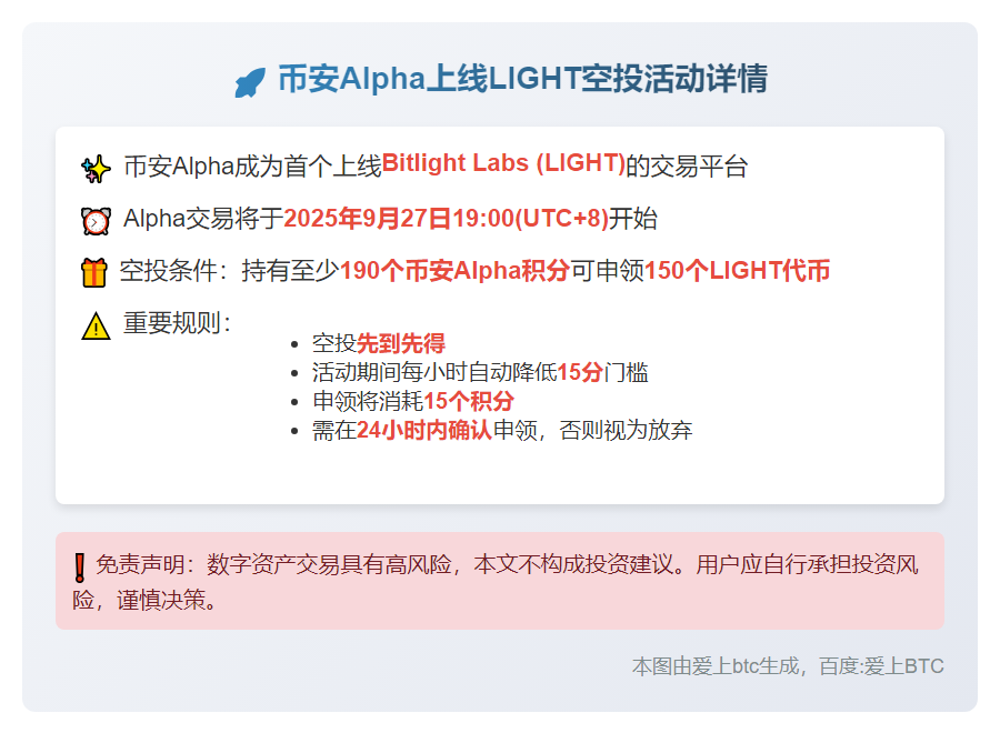 "币安Alpha上线LIGHT，空投需190积分"