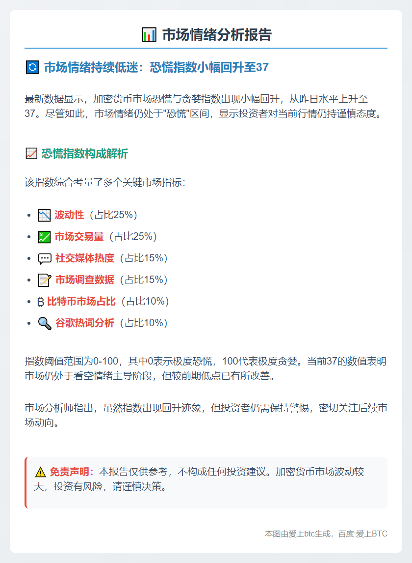 恐慌指数升至37，仍处恐慌区间