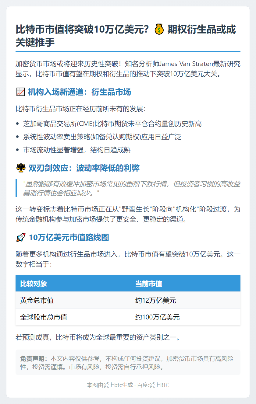 比特币期权或助市值突破10万亿