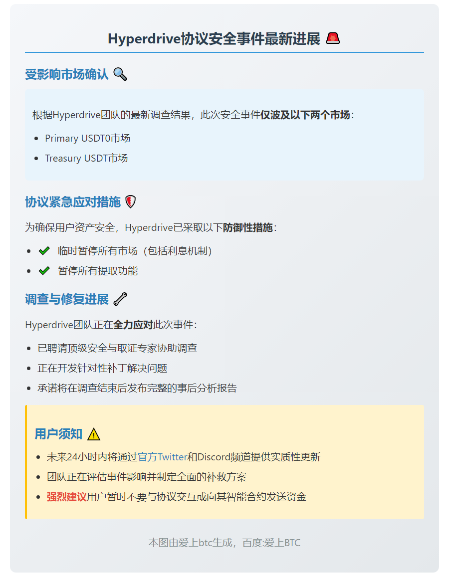 Hyperdrive安全事件仅影响两市场
