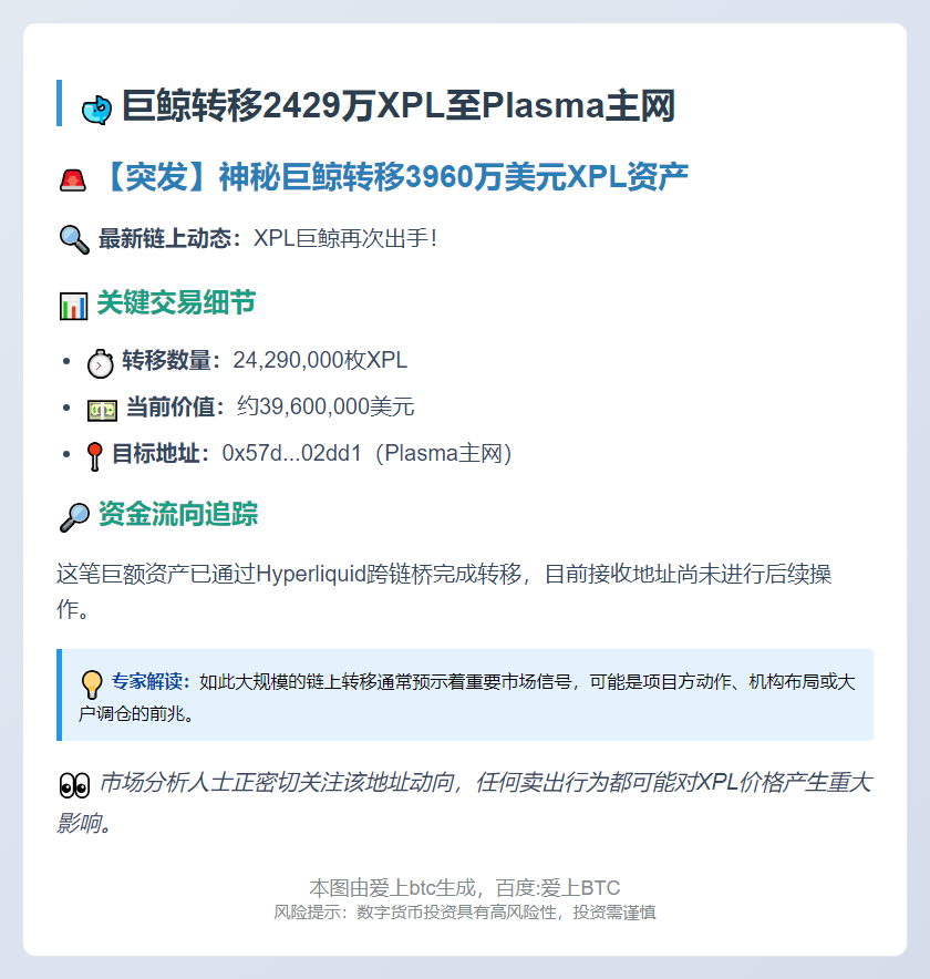 巨鲸转移2429万XPL至Plasma主网
