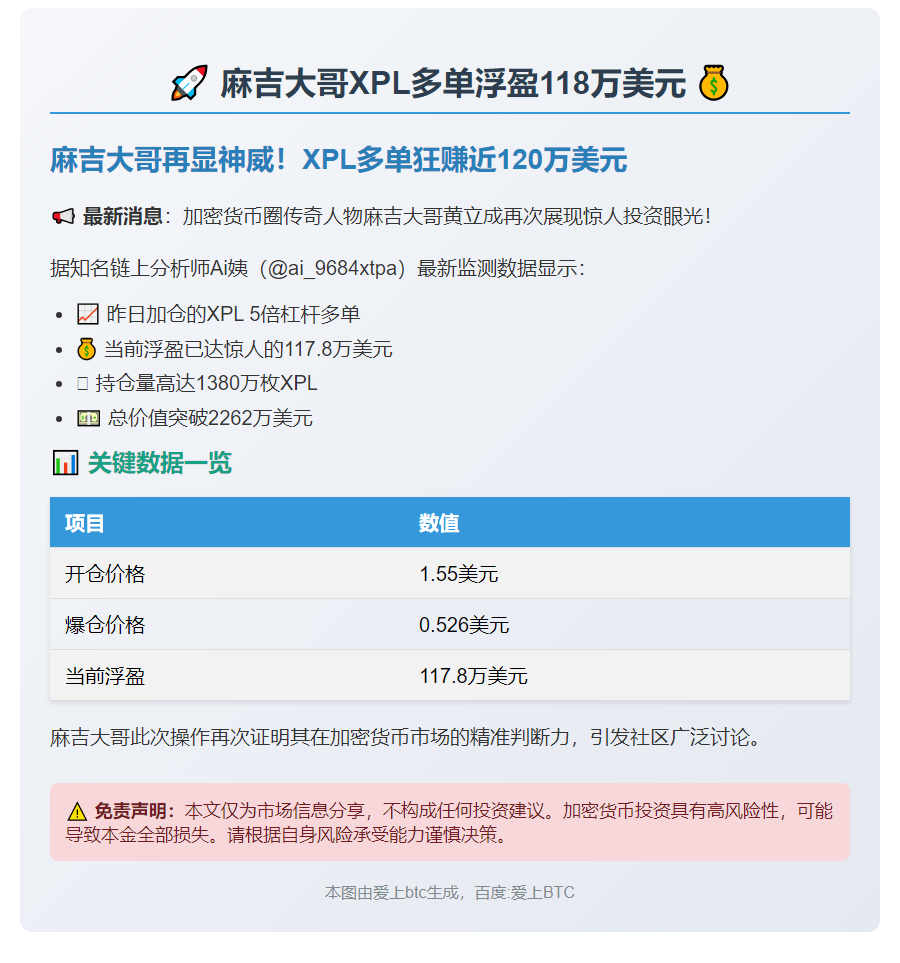 麻吉大哥XPL多单浮盈118万美元