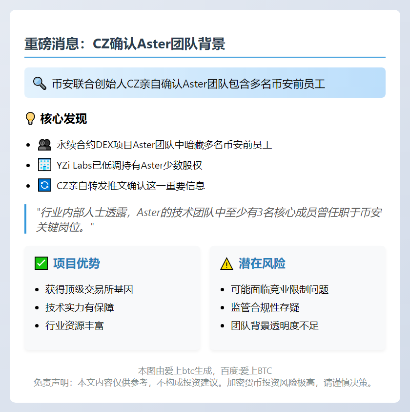 CZ证实Aster含前币安员工，YZi Labs持股