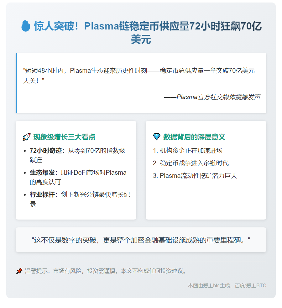 Plasma稳定币供应量突破70亿