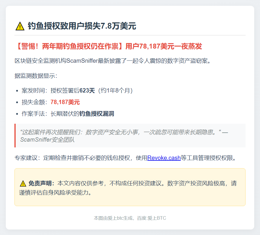 钓鱼授权致用户损失7.8万美元
