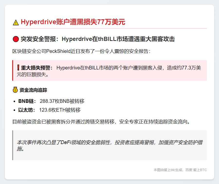 Hyperdrive账户遭黑损失77万美元