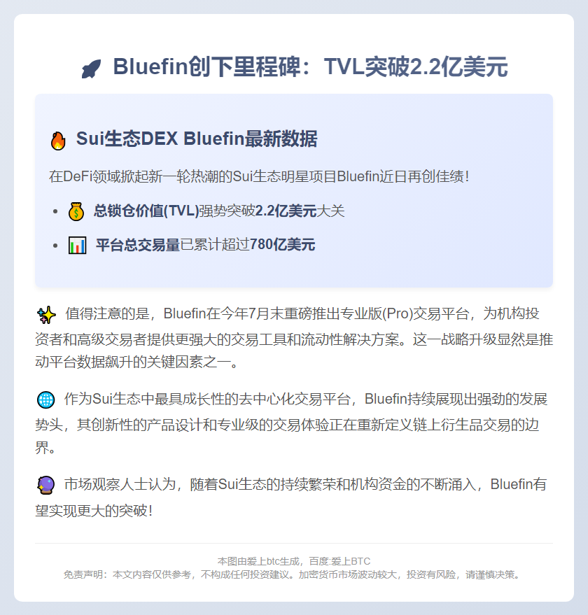 蓝鳍TVL破2.2亿，成交额超780亿