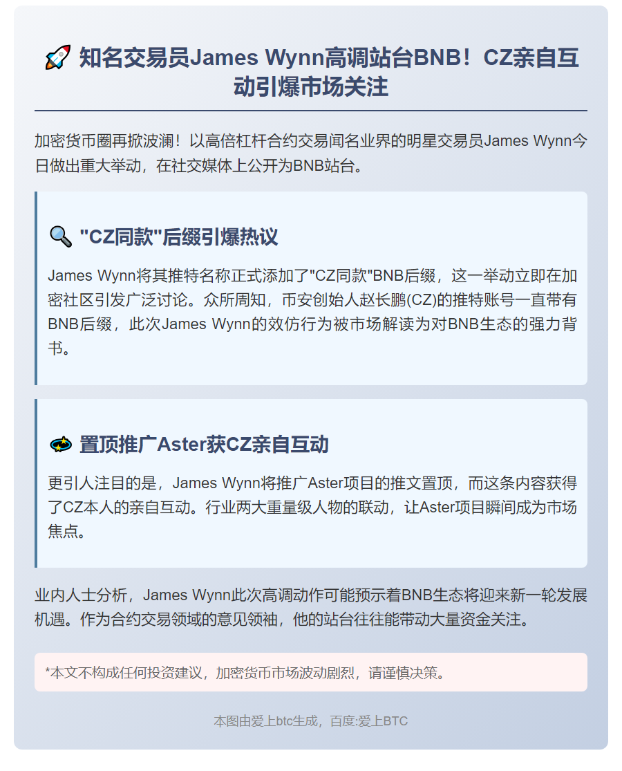交易员James Wynn更名并置顶推广Aster