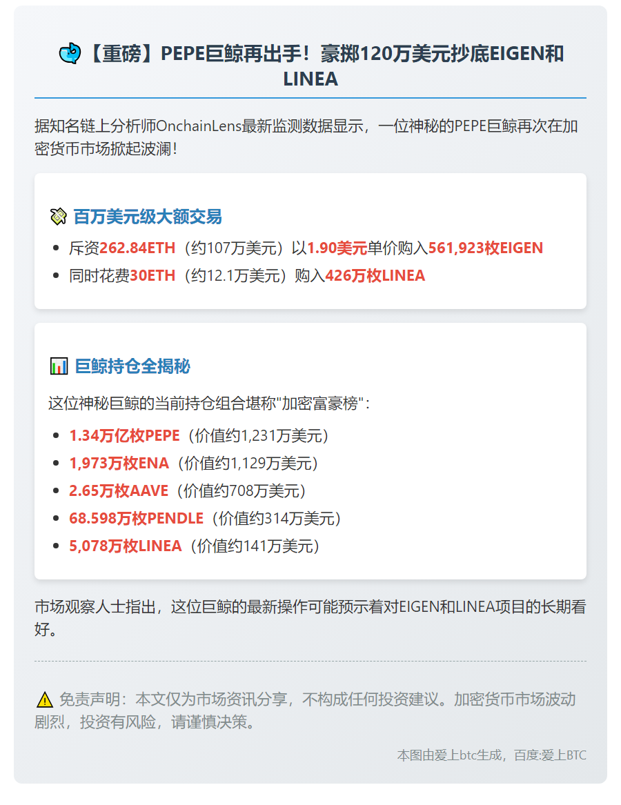 巨鲸120万美元买入EIGEN和LINEA