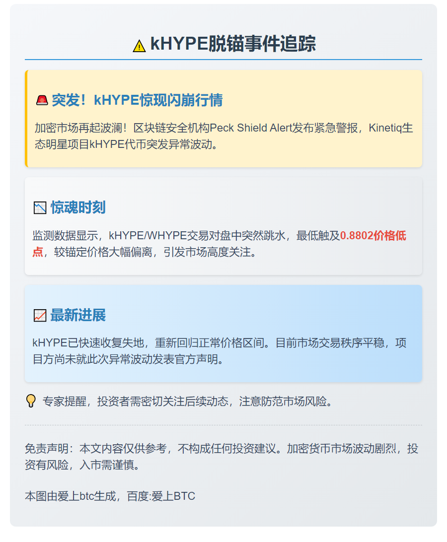 kHYPE脱锚后回升