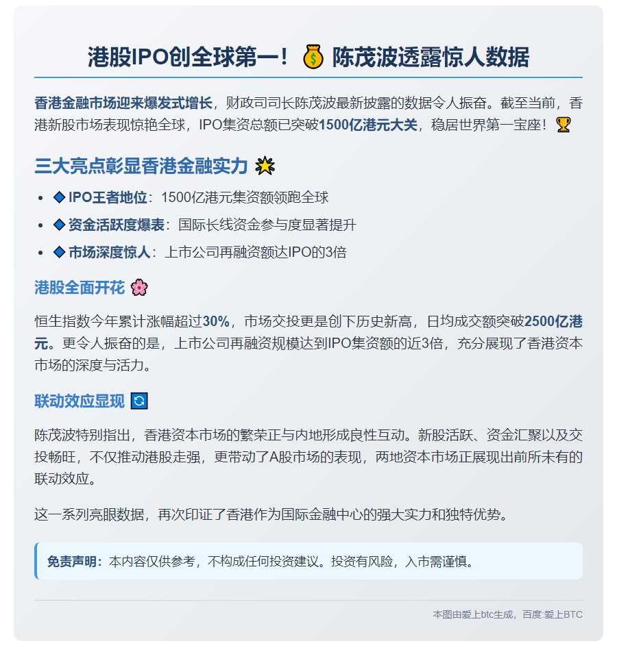 港股新股集资1500亿港元全球居首