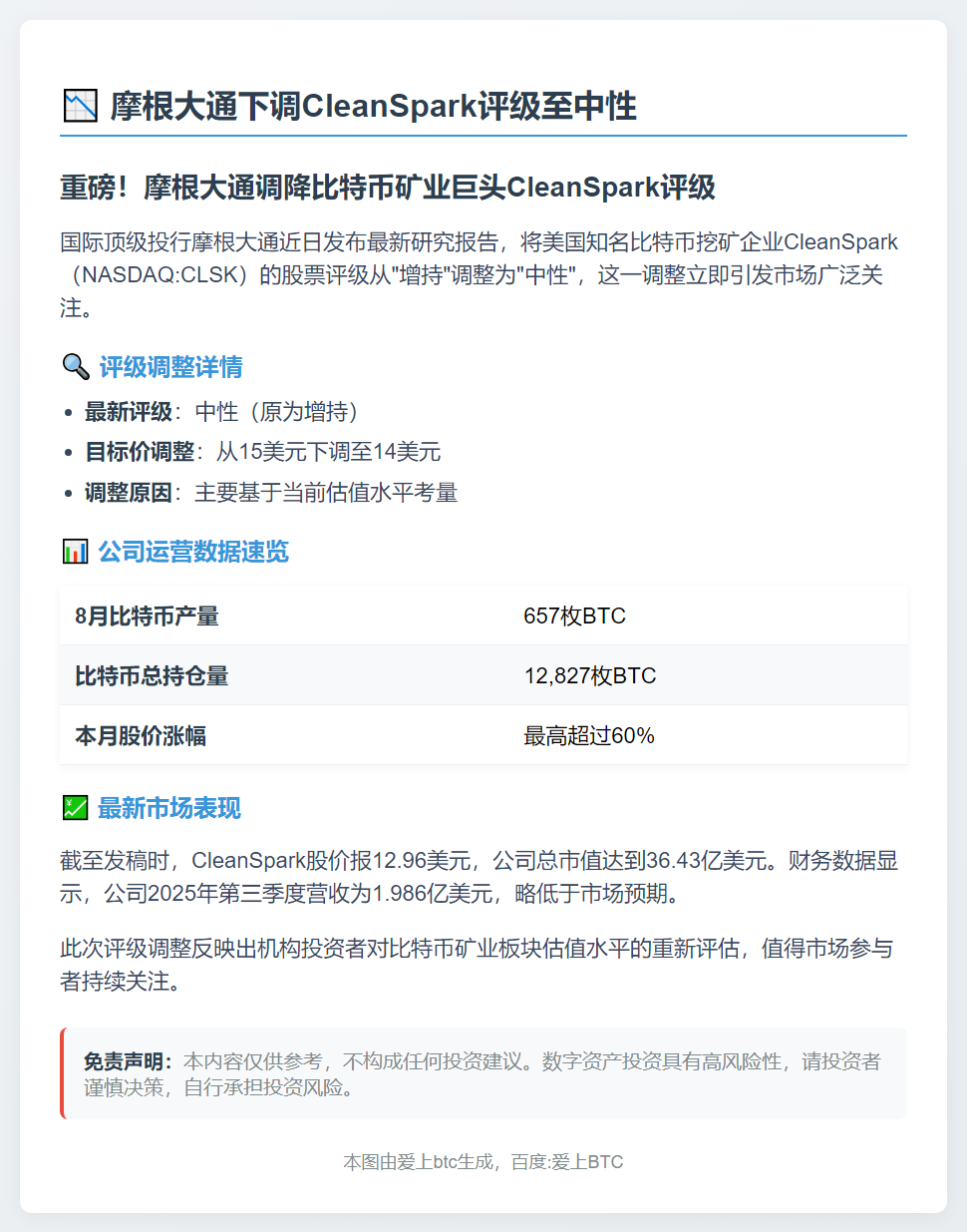 摩根大通下调CleanSpark评级至中性