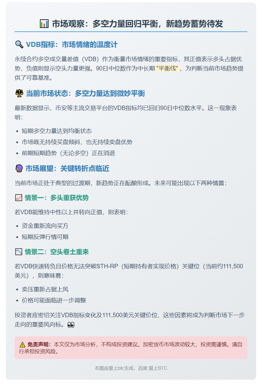 多空均衡，趋势酝酿