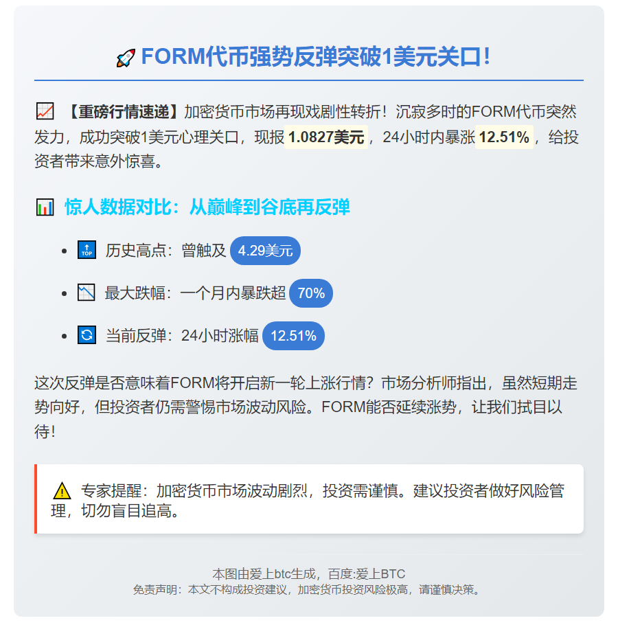 FORM币价突破1美元，月跌超70%